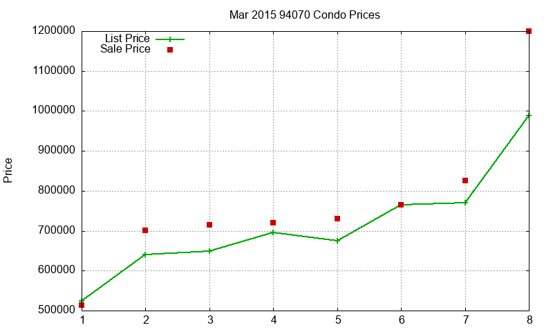 94070 Condos Just Sold 2015-03 94070 Condos Just Sold 2015-03