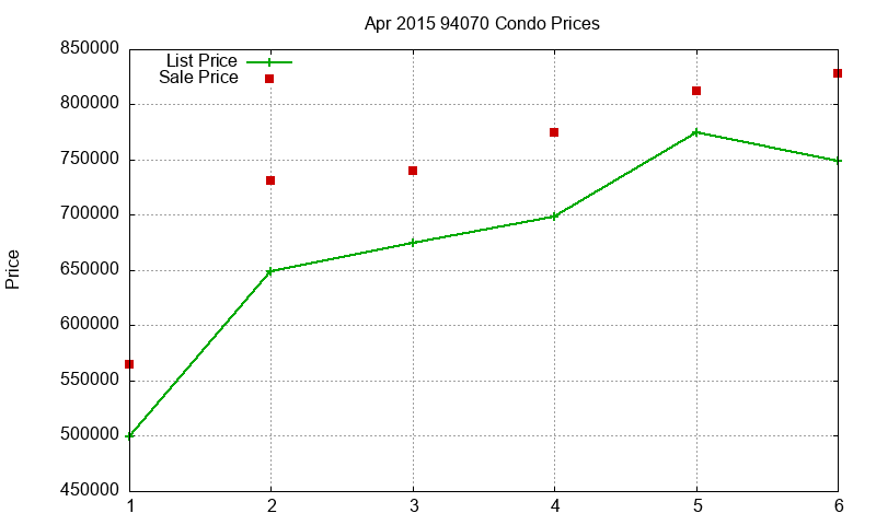 94070 Condos Just Sold 2015-04 94070 Condos Just Sold 2015-04