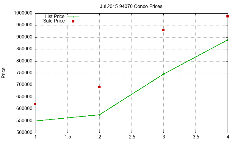 94070 Condos Just Sold 2015-07 94070 Condos Just Sold 2015-07