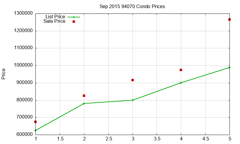 94070 Condos Just Sold 2015-09 94070 Condos Just Sold 2015-09