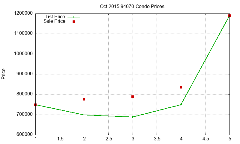 94070 Condos Just Sold 2015-10 94070 Condos Just Sold 2015-10