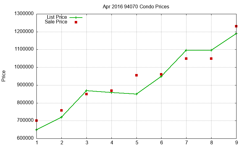 94070 Condos Just Sold 2016-04 94070 Condos Just Sold 2016-04