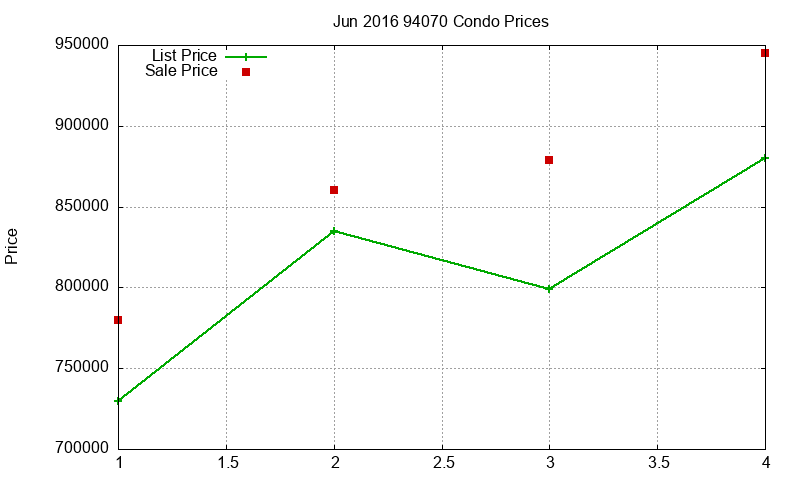 94070 Condos Just Sold 2016-06 94070 Condos Just Sold 2016-06