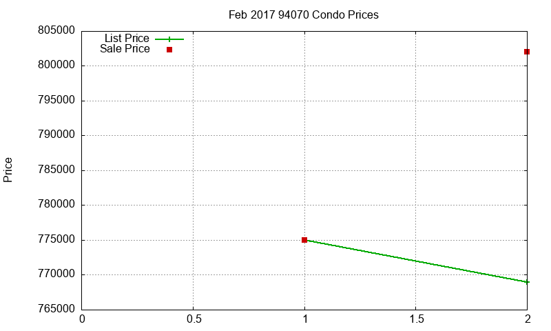 94070 Condos Just Sold 2017-02 94070 Condos Just Sold 2017-02