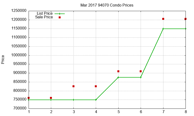94070 Condos Just Sold 2017-03 94070 Condos Just Sold 2017-03