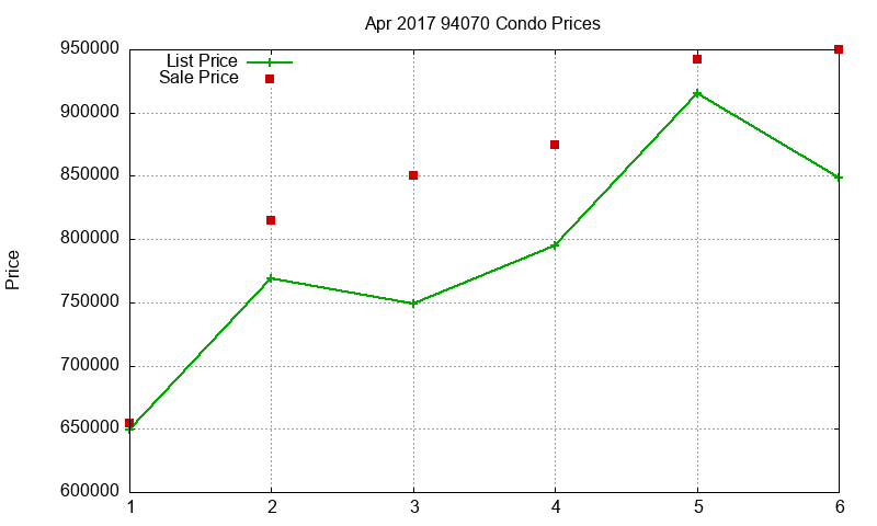 94070 Condos Just Sold 2017-04 94070 Condos Just Sold 2017-04