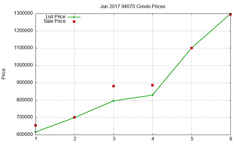 94070 Condos Just Sold 2017-06 94070 Condos Just Sold 2017-06