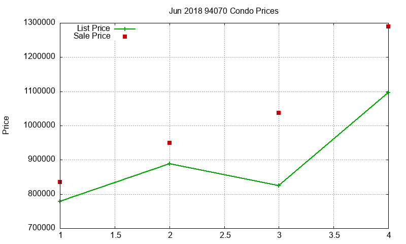 94070 Condos Just Sold 2018-06 94070 Condos Just Sold 2018-06