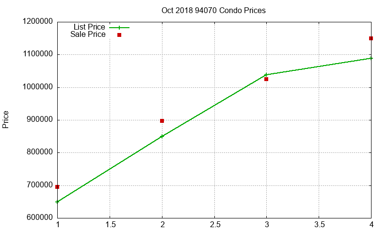94070 Condos Just Sold 2018-10 94070 Condos Just Sold 2018-10
