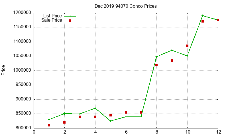 94070 Condos Just Sold 2019-12 94070 Condos Just Sold 2019-12
