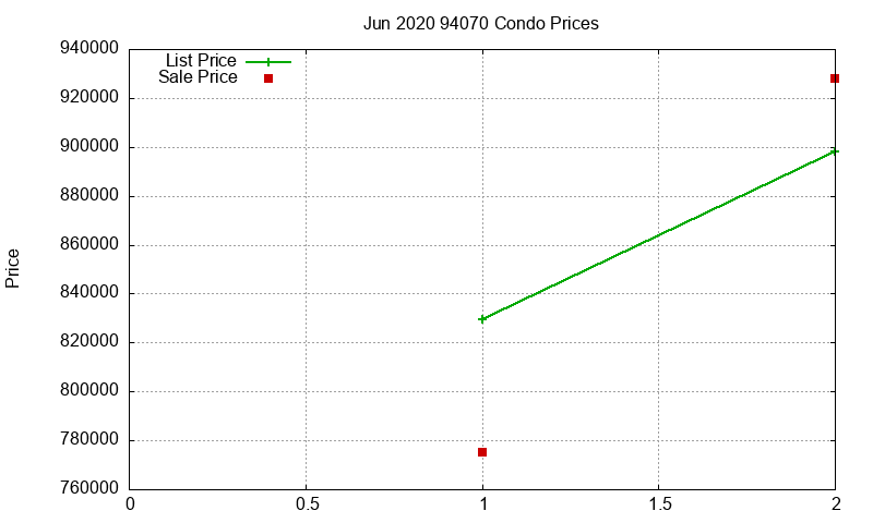94070 Condos Just Sold 2020-06 94070 Condos Just Sold 2020-06