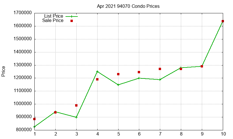 94070 Condos Just Sold 2021-04 94070 Condos Just Sold 2021-04