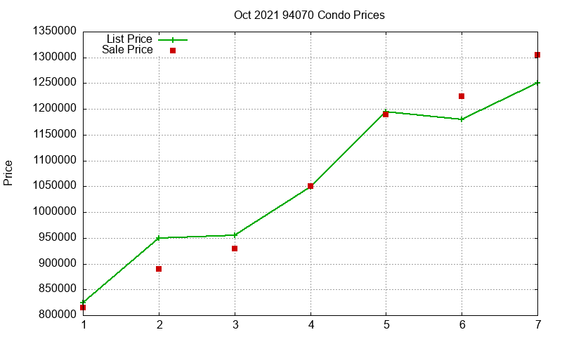 94070 Condos Just Sold 2021-10 94070 Condos Just Sold 2021-10