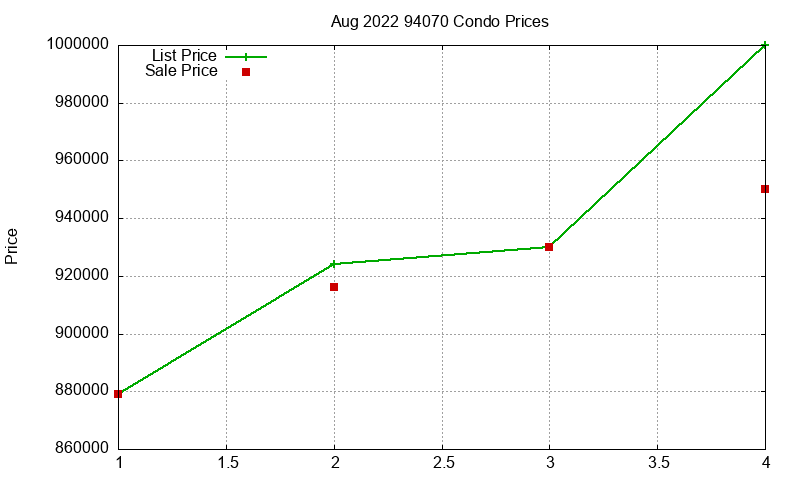 94070 Condos Just Sold 2022-08 94070 Condos Just Sold 2022-08