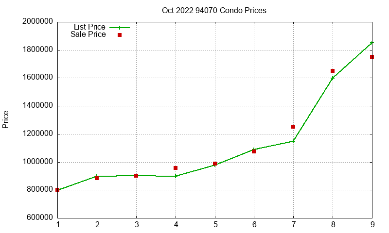 94070 Condos Just Sold 2022-10 94070 Condos Just Sold 2022-10