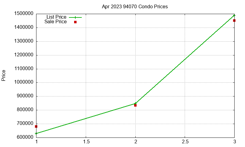 94070 Condos Just Sold 2023-04 94070 Condos Just Sold 2023-04