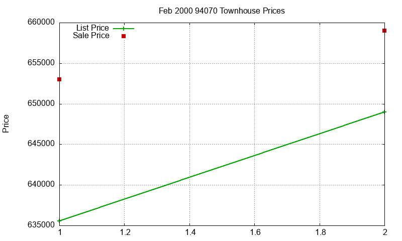 94070 Townhouses Just Sold 2000-02 94070 Townhouses Just Sold 2000-02