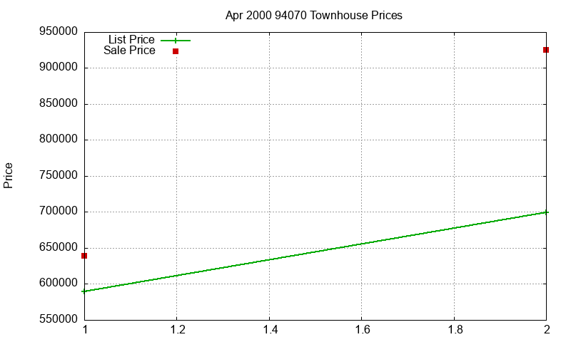 94070 Townhouses Just Sold 2000-04 94070 Townhouses Just Sold 2000-04