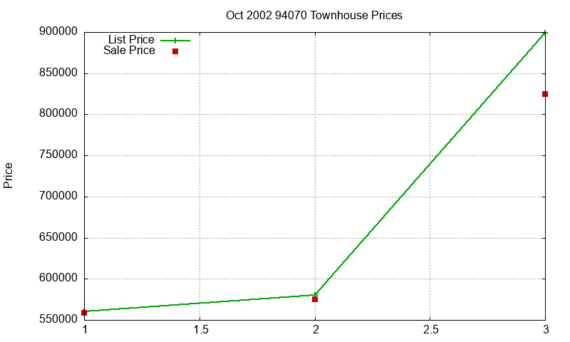 94070 Townhouses Just Sold 2002-10 94070 Townhouses Just Sold 2002-10