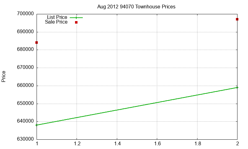 94070 Townhouses Just Sold 2012-08 94070 Townhouses Just Sold 2012-08