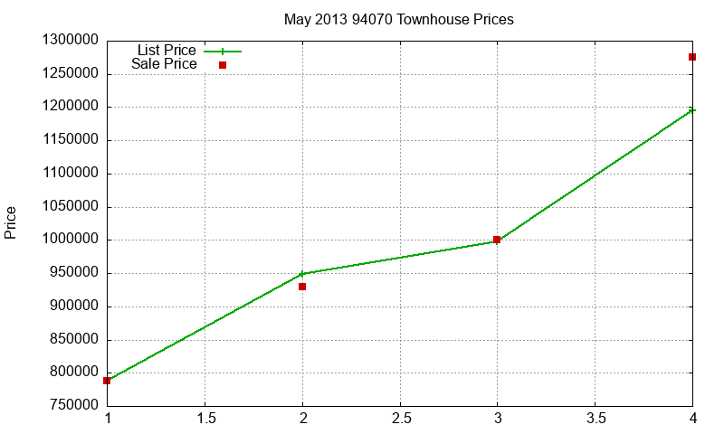 94070 Townhouses Just Sold 2013-05 94070 Townhouses Just Sold 2013-05