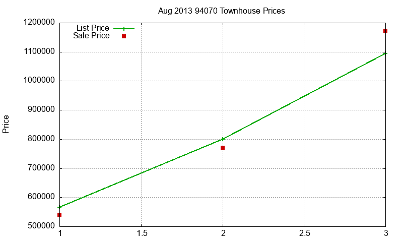 94070 Townhouses Just Sold 2013-08 94070 Townhouses Just Sold 2013-08