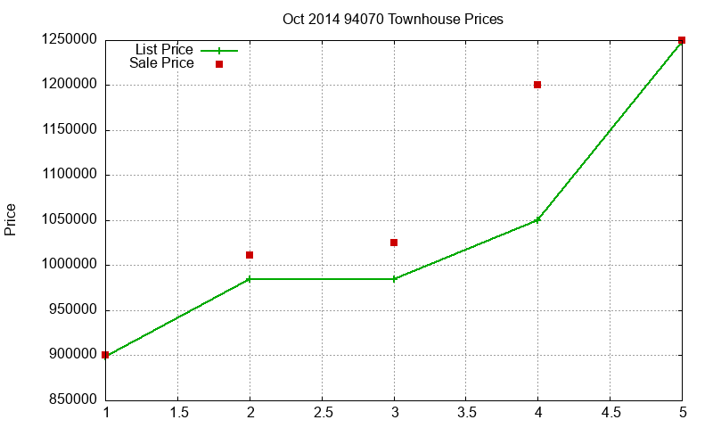 94070 Townhouses Just Sold 2014-10 94070 Townhouses Just Sold 2014-10