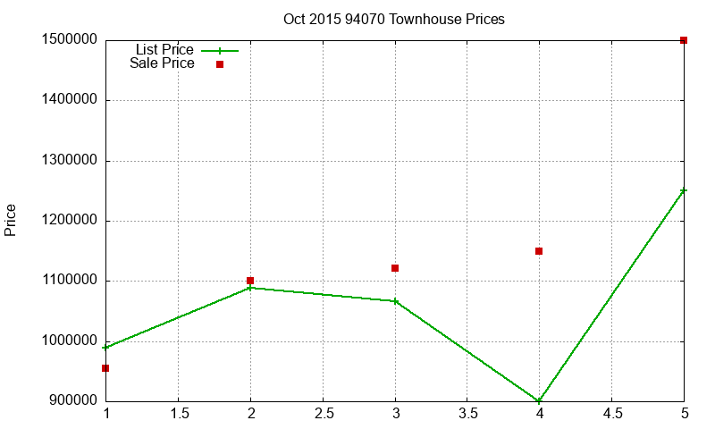 94070 Townhouses Just Sold 2015-10 94070 Townhouses Just Sold 2015-10