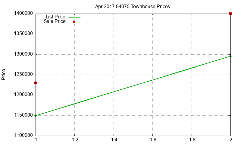94070 Townhouses Just Sold 2017-04 94070 Townhouses Just Sold 2017-04