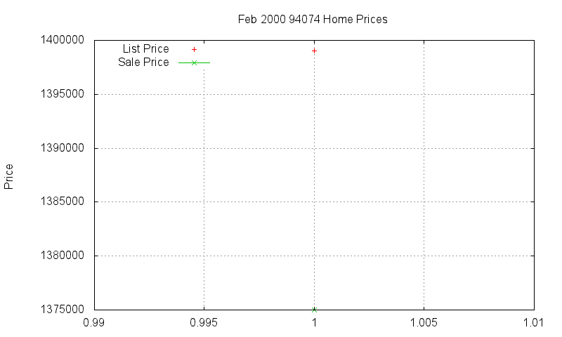 94074 Homes Just Sold 2000-02 94074 Homes Just Sold 2000-02