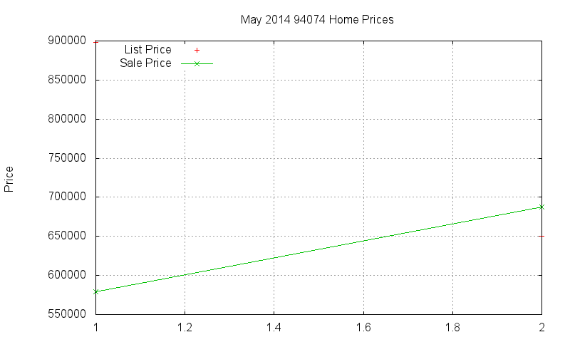 94074 Homes Just Sold 2014-05 94074 Homes Just Sold 2014-05
