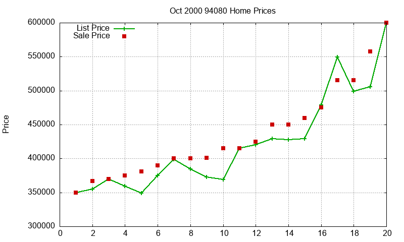 94080 Homes Just Sold 2000-10 94080 Homes Just Sold 2000-10