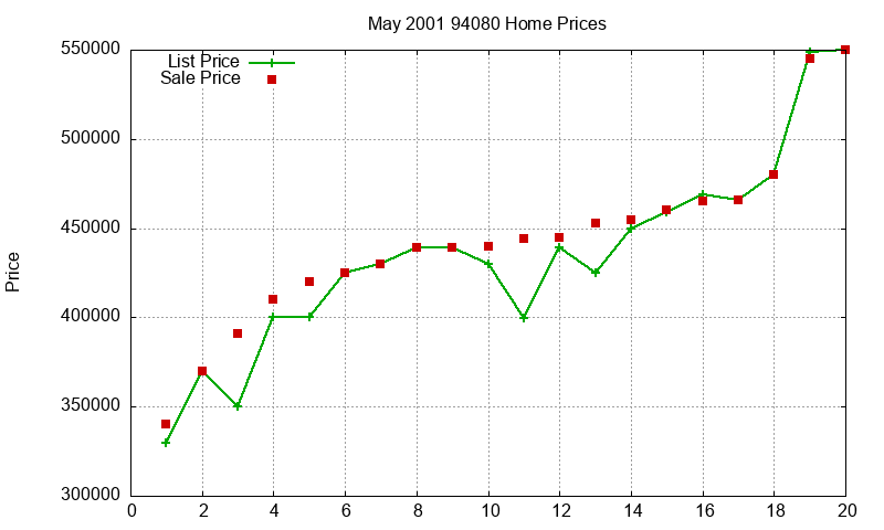 94080 Homes Just Sold 2001-05 94080 Homes Just Sold 2001-05