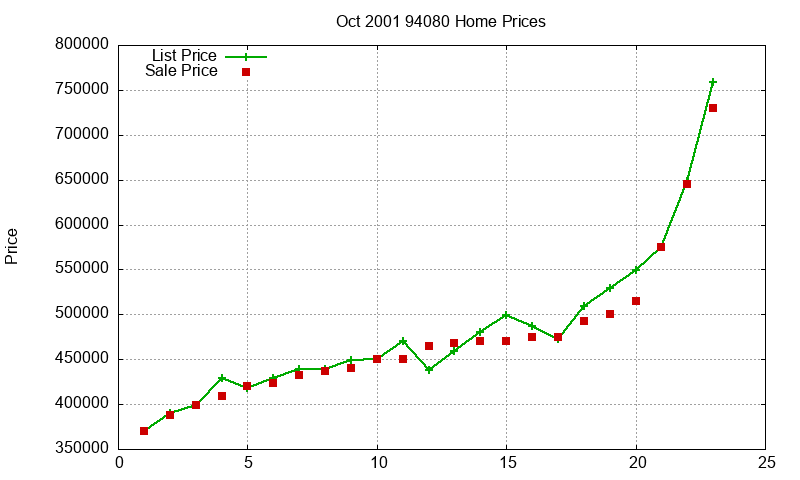 94080 Homes Just Sold 2001-10 94080 Homes Just Sold 2001-10