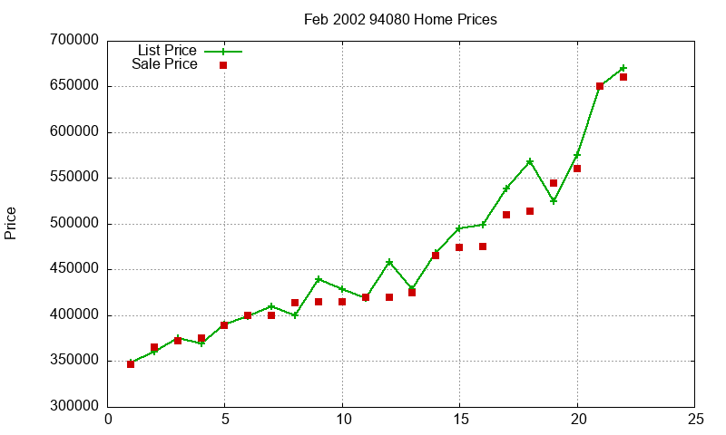 94080 Homes Just Sold 2002-02 94080 Homes Just Sold 2002-02