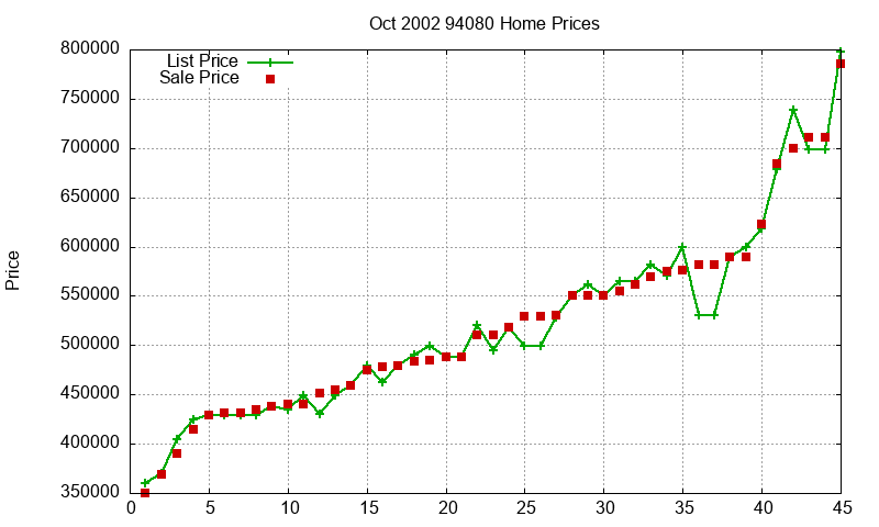 94080 Homes Just Sold 2002-10 94080 Homes Just Sold 2002-10