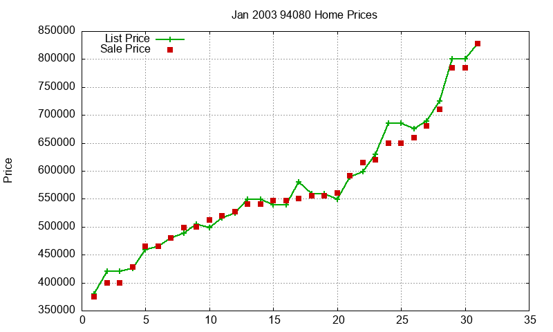 94080 Homes Just Sold 2003-01 94080 Homes Just Sold 2003-01
