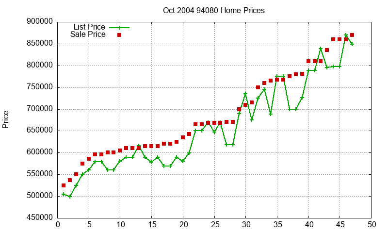 94080 Homes Just Sold 2004-10 94080 Homes Just Sold 2004-10