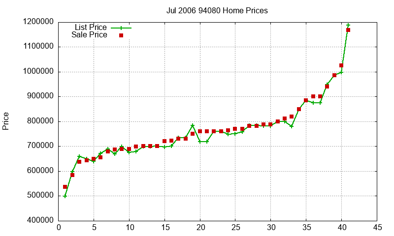 94080 Homes Just Sold 2006-07 94080 Homes Just Sold 2006-07
