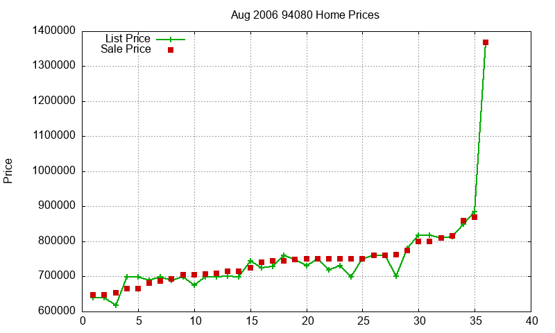 94080 Homes Just Sold 2006-08 94080 Homes Just Sold 2006-08