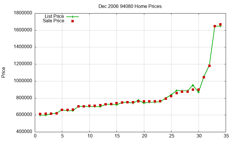 94080 Homes Just Sold 2006-12 94080 Homes Just Sold 2006-12