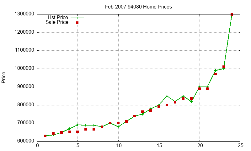 94080 Homes Just Sold 2007-02 94080 Homes Just Sold 2007-02