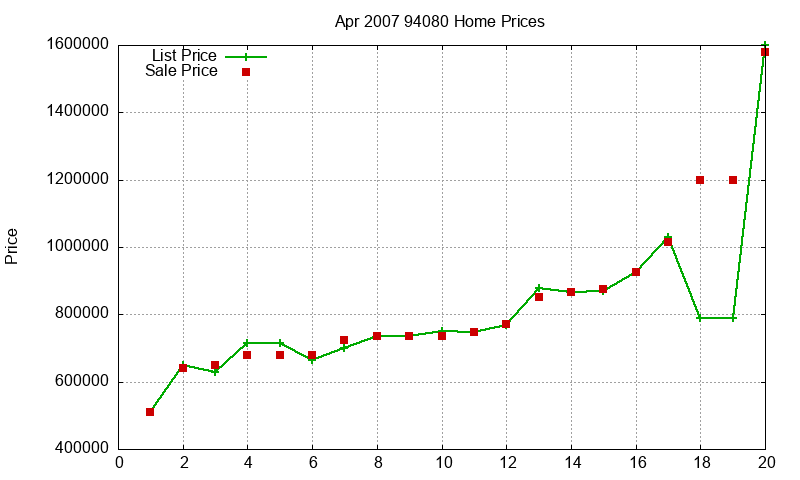 94080 Homes Just Sold 2007-04 94080 Homes Just Sold 2007-04