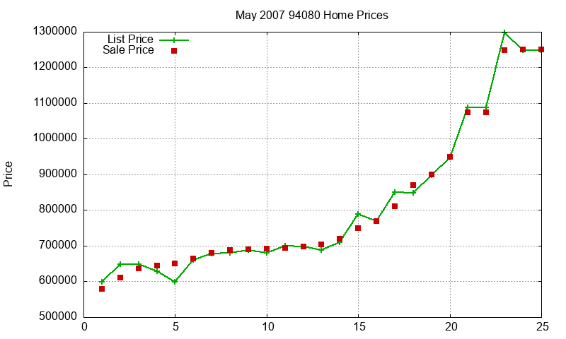 94080 Homes Just Sold 2007-05 94080 Homes Just Sold 2007-05