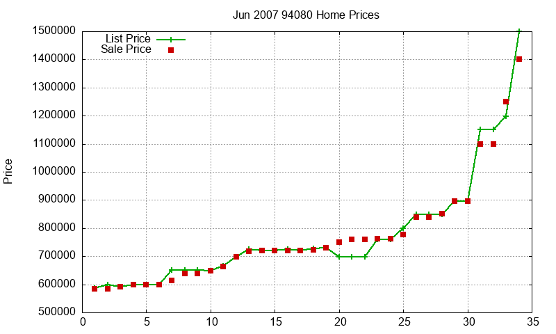 94080 Homes Just Sold 2007-06 94080 Homes Just Sold 2007-06