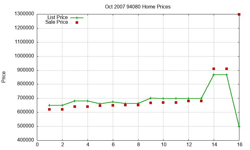94080 Homes Just Sold 2007-10 94080 Homes Just Sold 2007-10