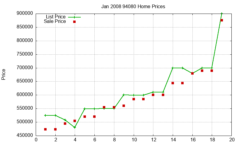 94080 Homes Just Sold 2008-01 94080 Homes Just Sold 2008-01
