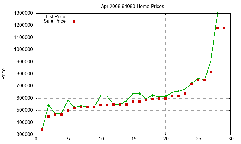 94080 Homes Just Sold 2008-04 94080 Homes Just Sold 2008-04