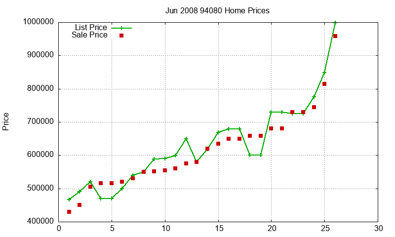 94080 Homes Just Sold 2008-06 94080 Homes Just Sold 2008-06