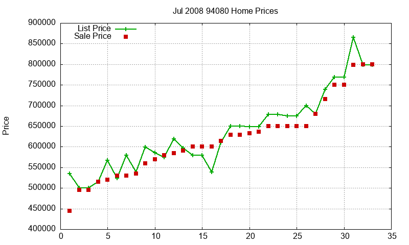 94080 Homes Just Sold 2008-07 94080 Homes Just Sold 2008-07